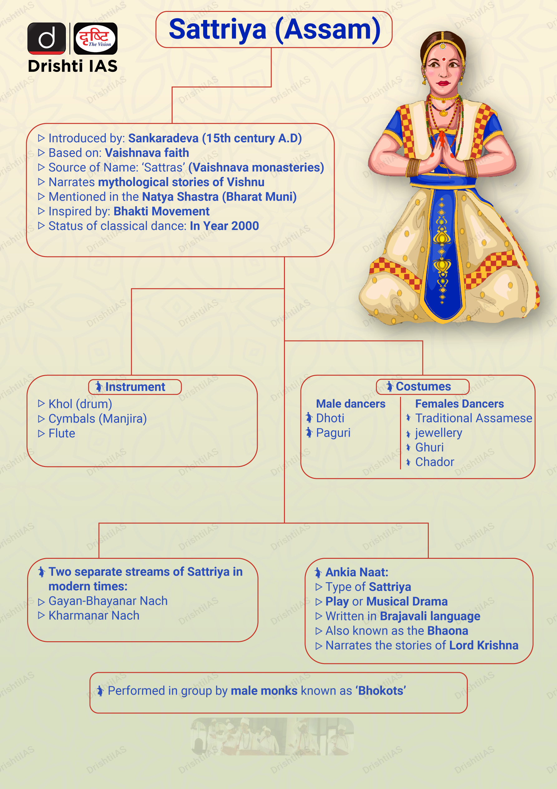 12-oct-2022-drishti-ias-eu-digital-markets-and-services-act