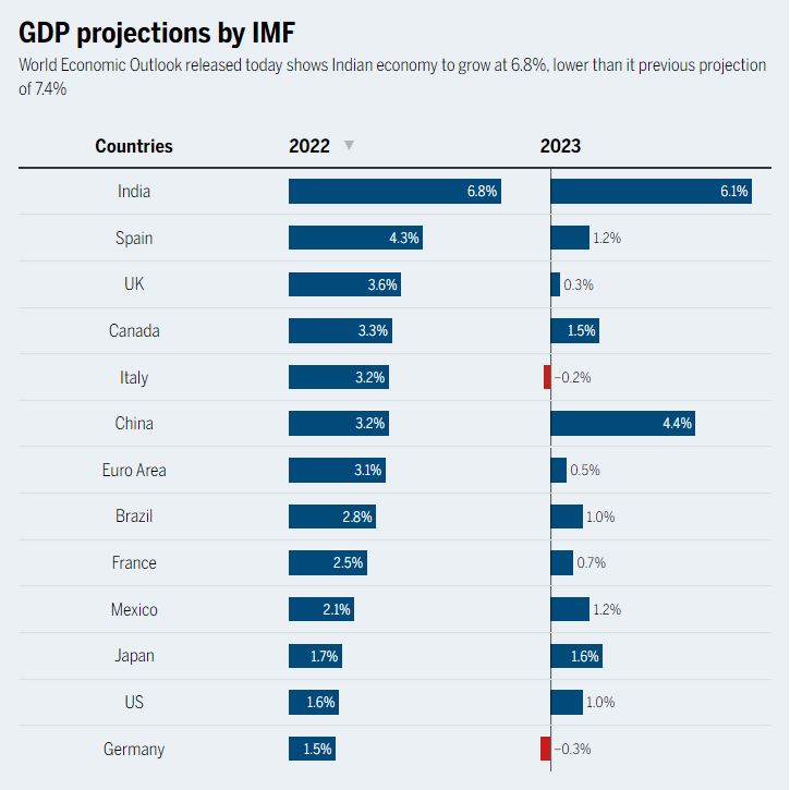 Imf World Economic Outlook 2024 Pdf Sarah Cornelle