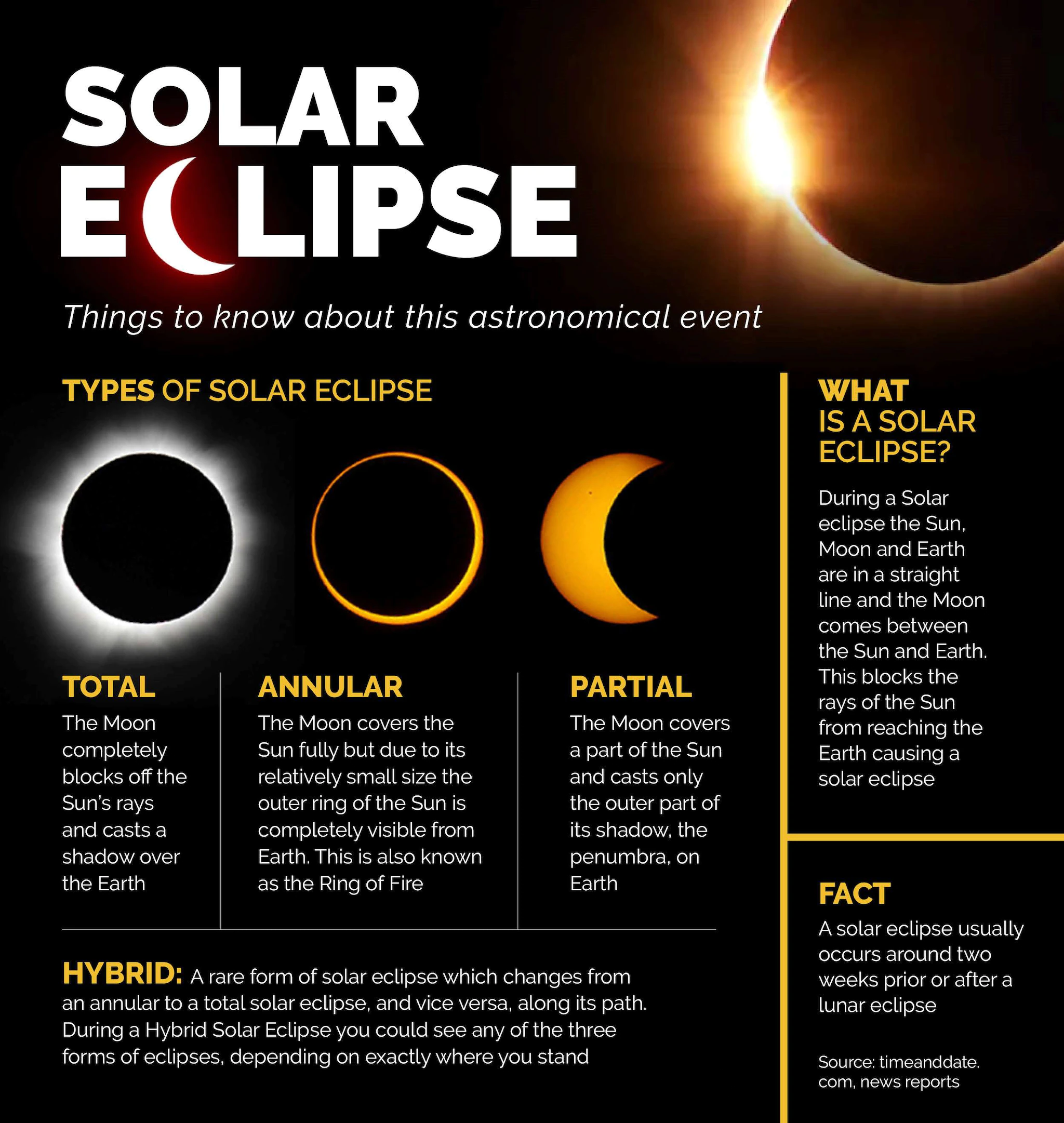 how-does-a-solar-eclipse-occur-explified