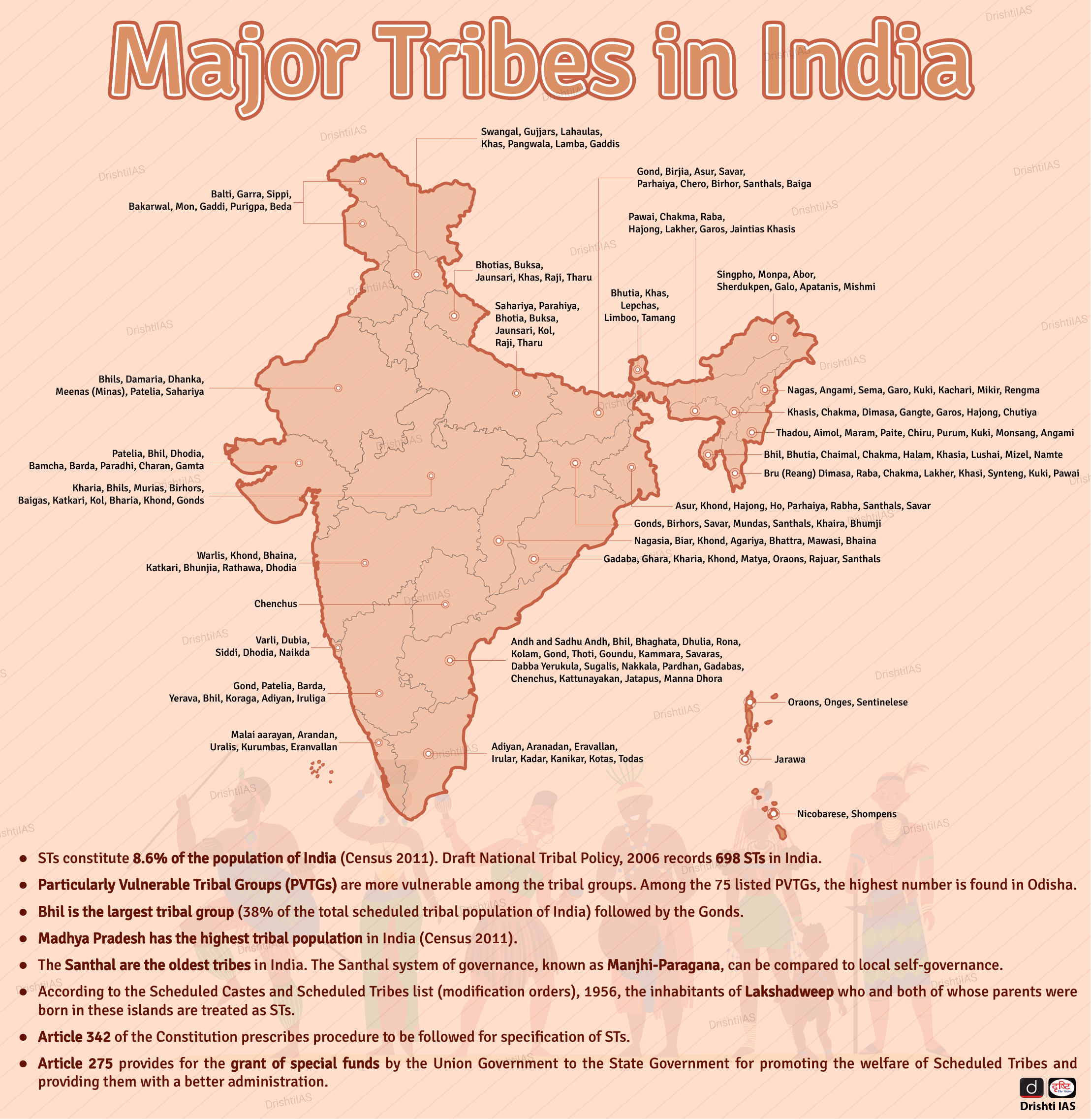 Status of Scheduled Tribes in India : r/UPSCpreparation