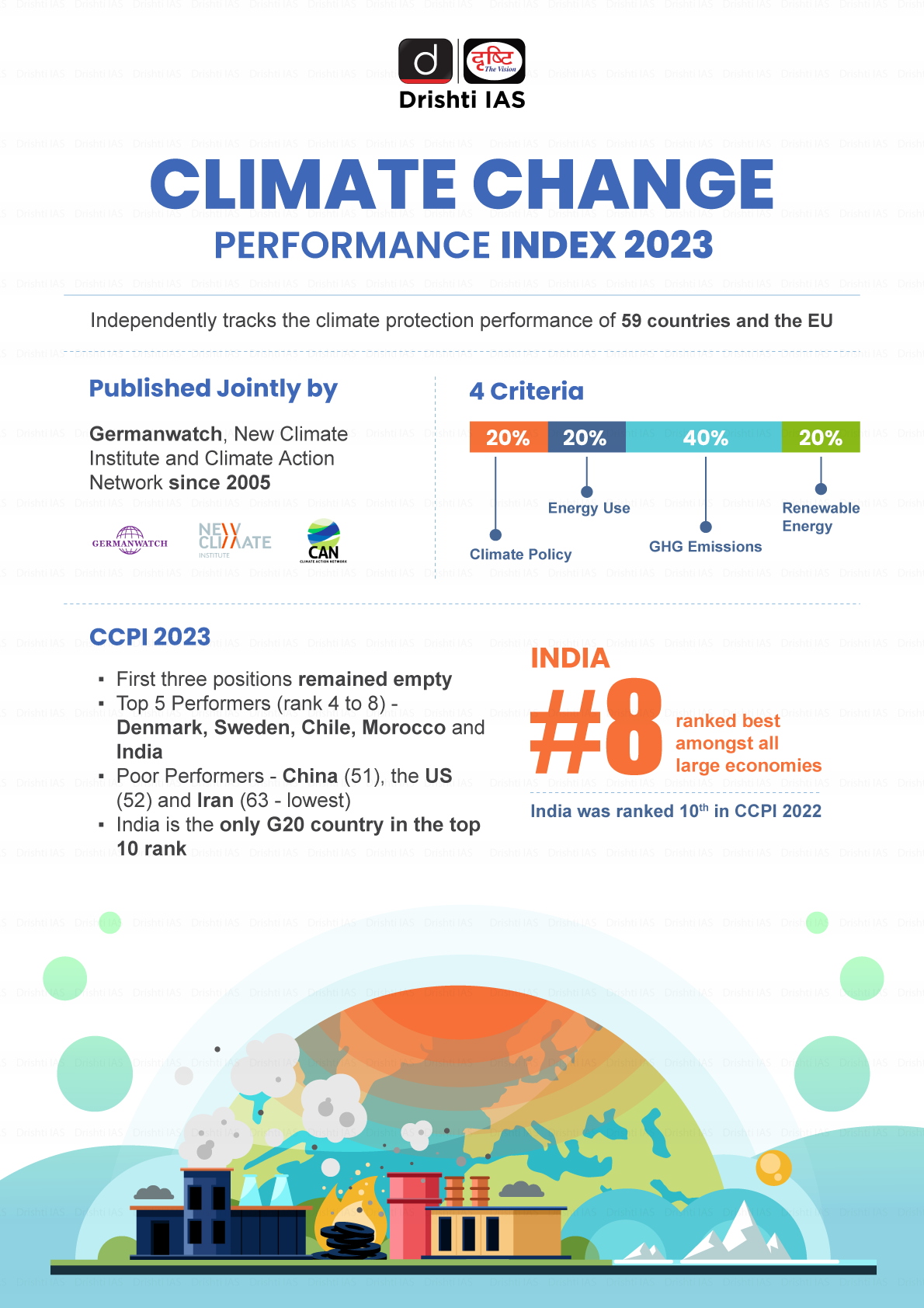 climate-change-performance-index-2023