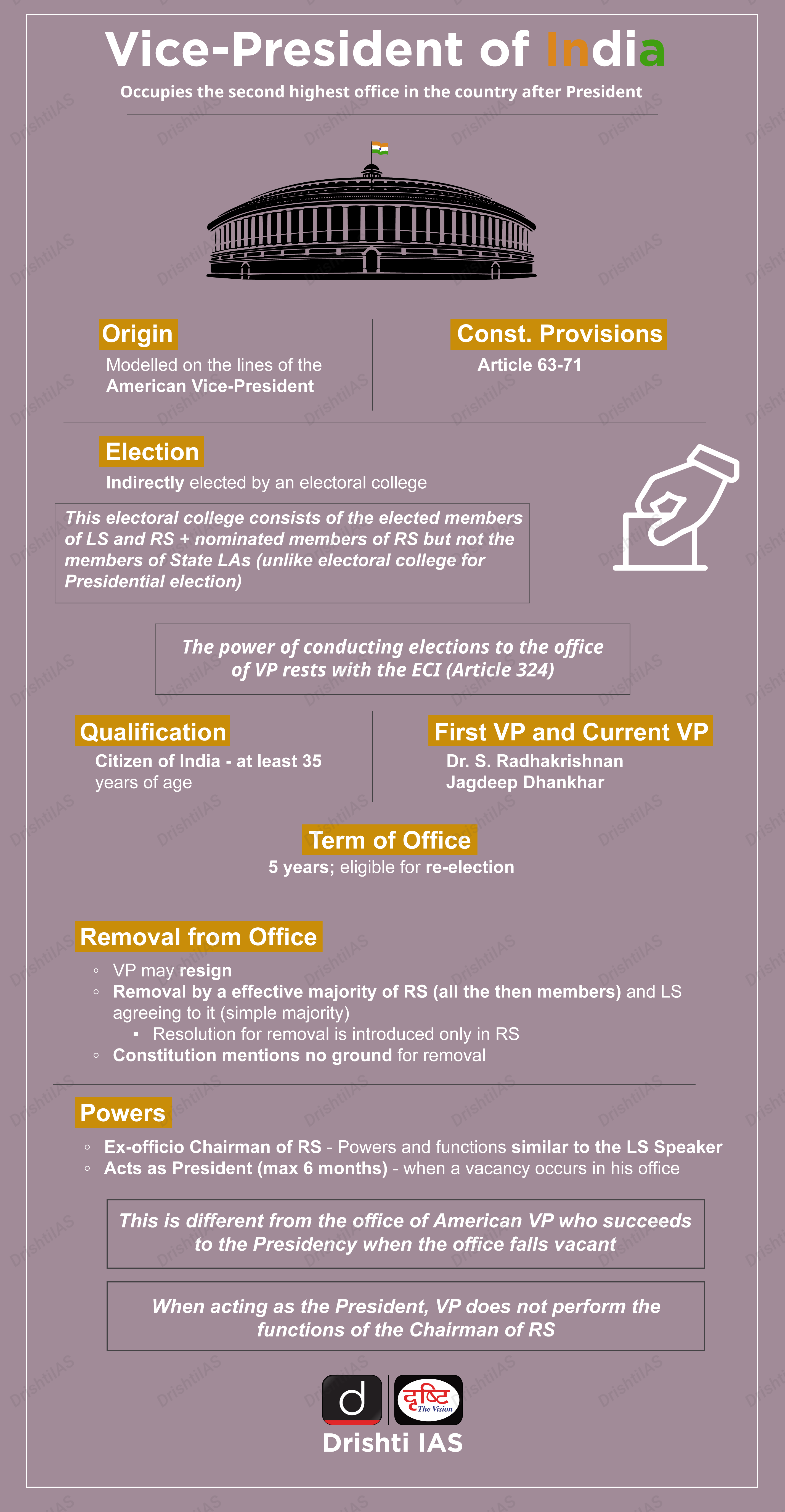 what-is-the-only-official-role-of-the-vice-president