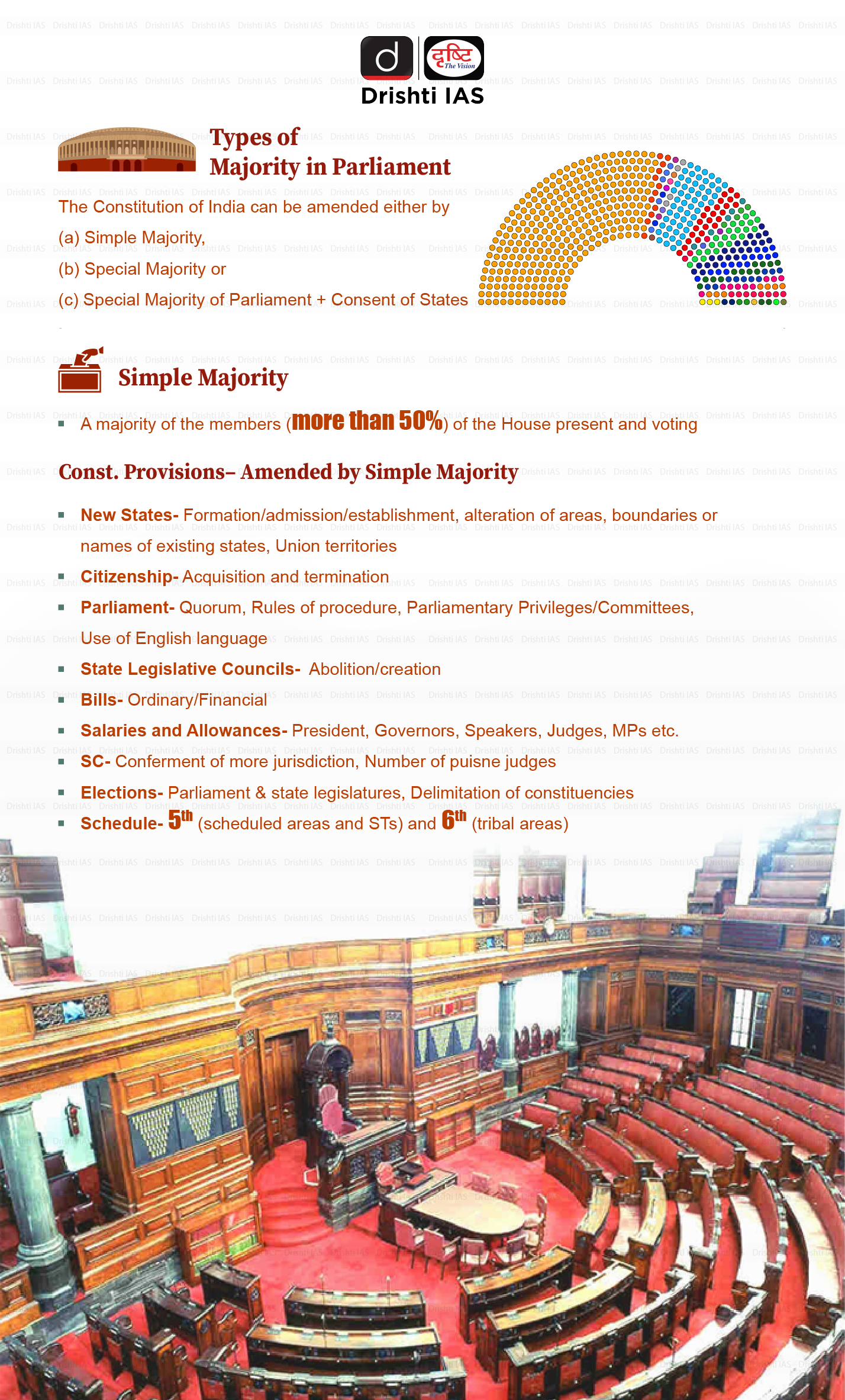 types-of-majority-in-parliament-ii