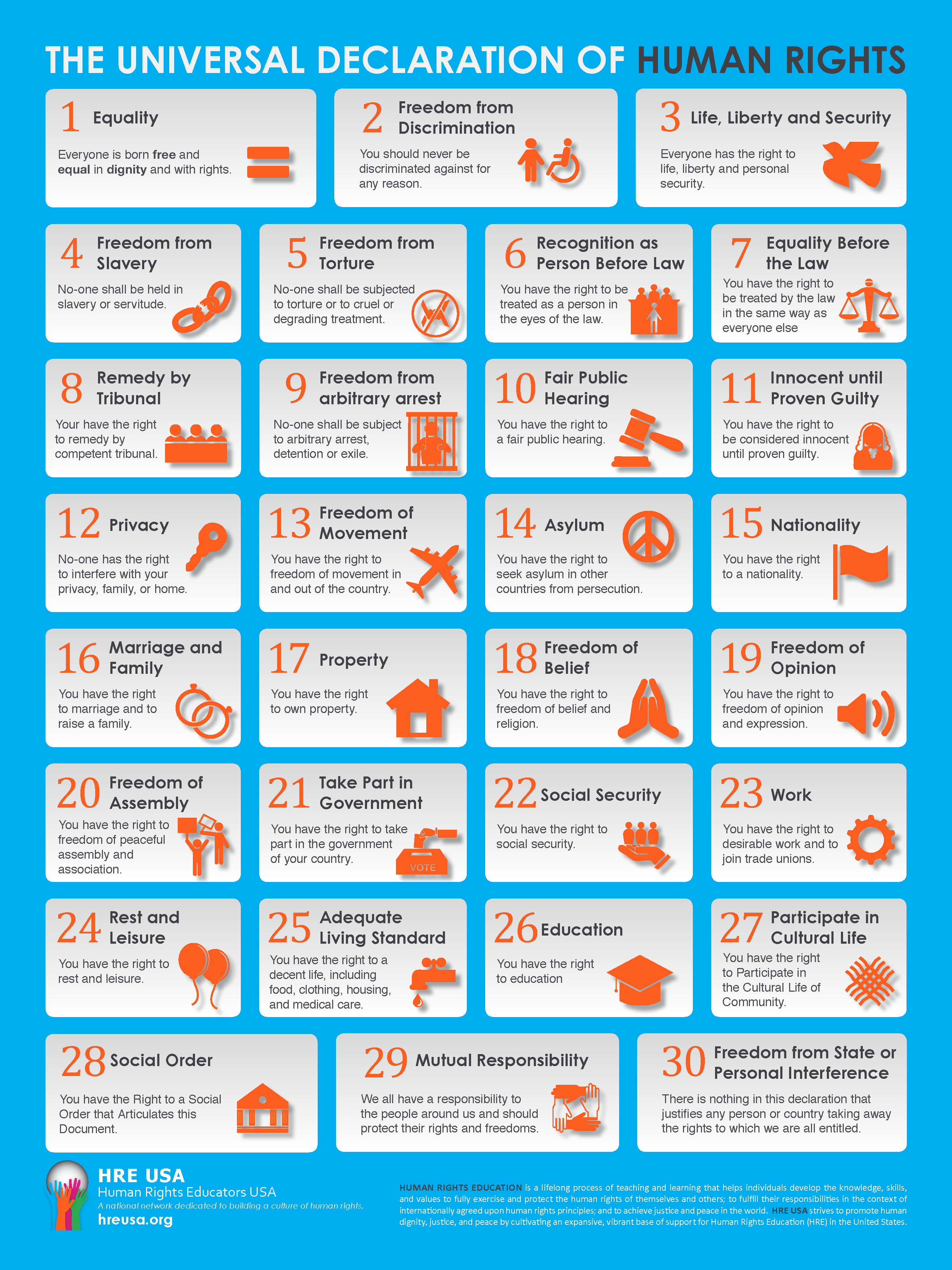 What Are The 30 Universal Human Rights