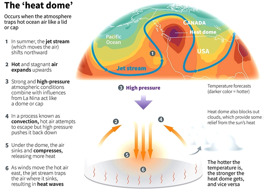 What Is A Heat Dome 2025 Ertha Jacquie