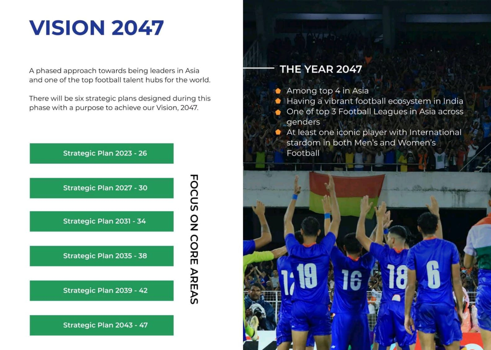 Indian Football's Vision 2047