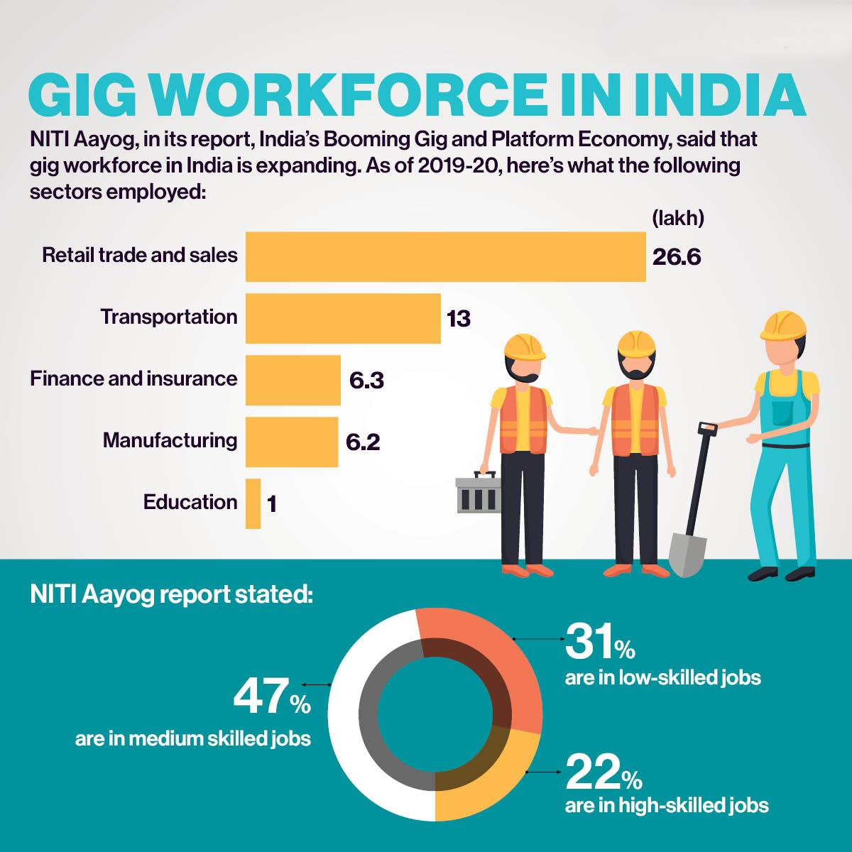 Rise Of The Gig Economy In India