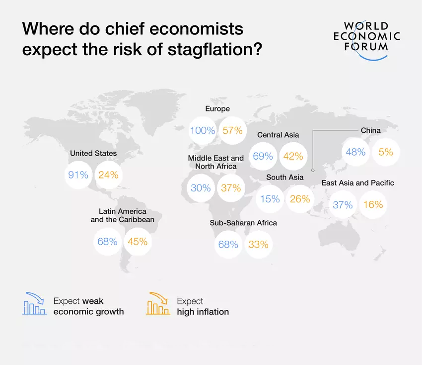 Davos Summit 2023 WEF