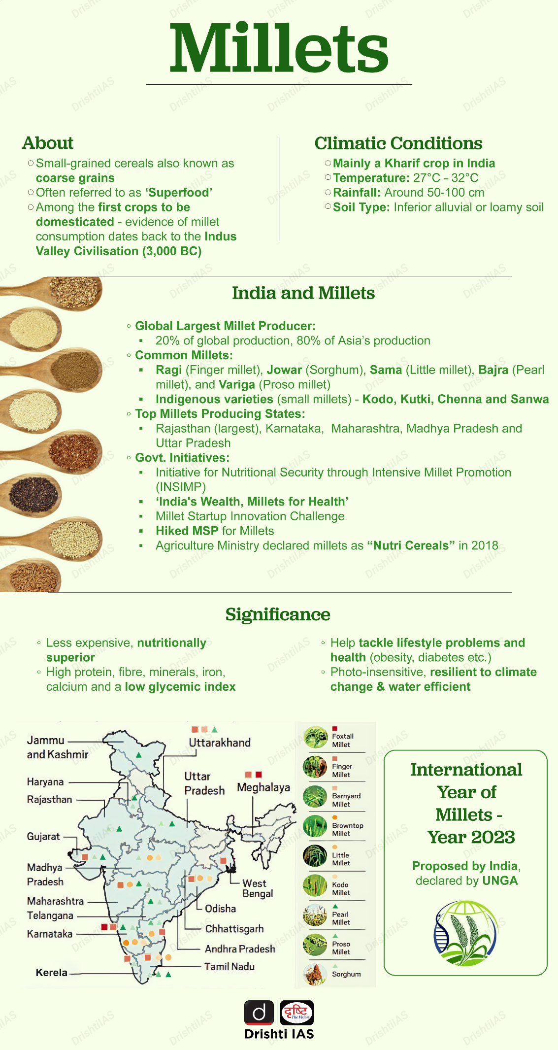 Millet History In India In Hindi at Legg blog