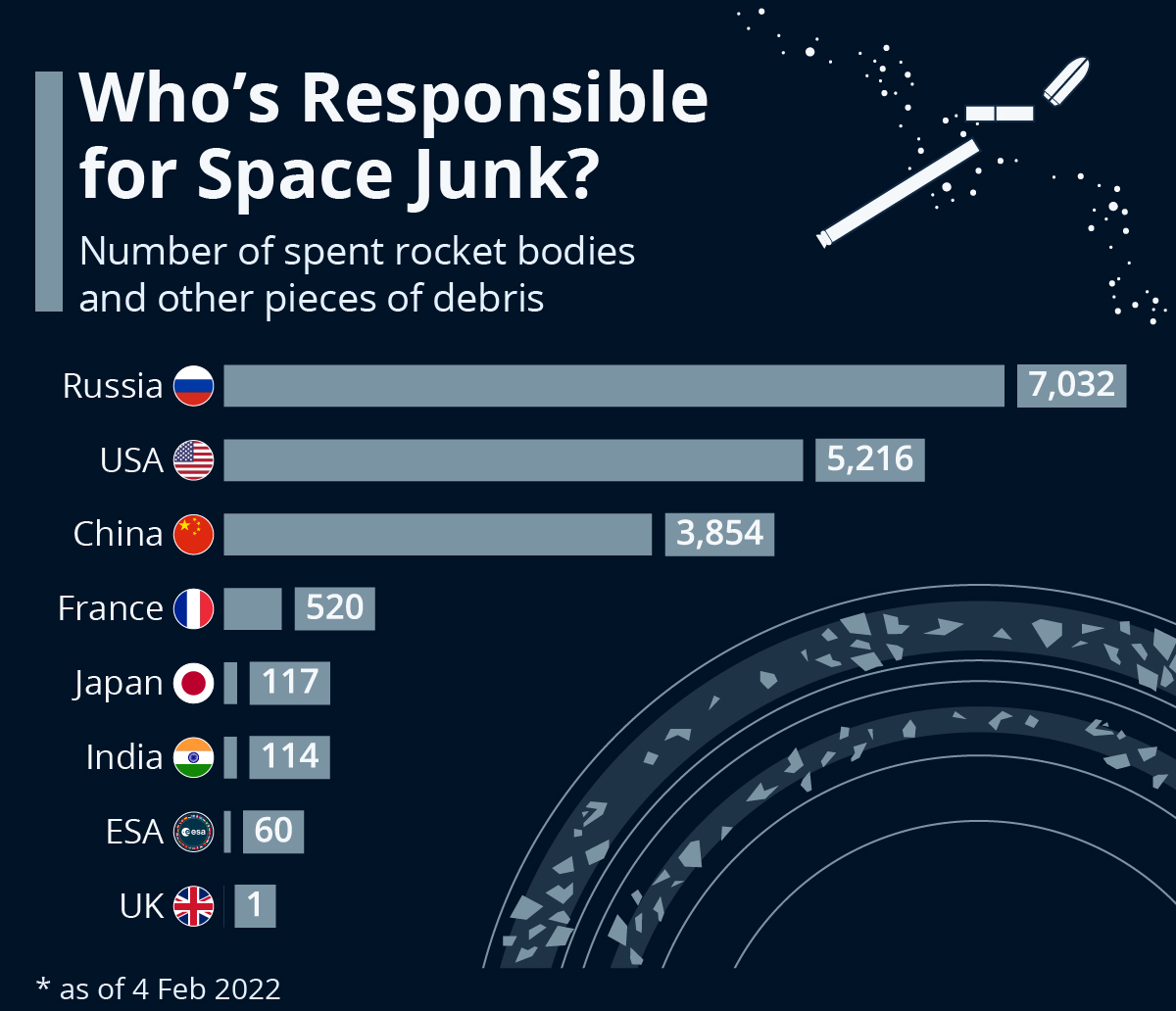 Space Debris