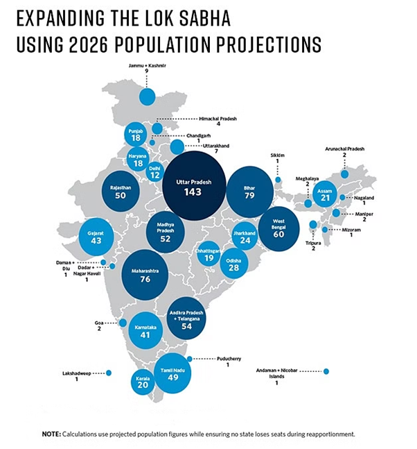 The Concern Of South Indian States On Delimitation