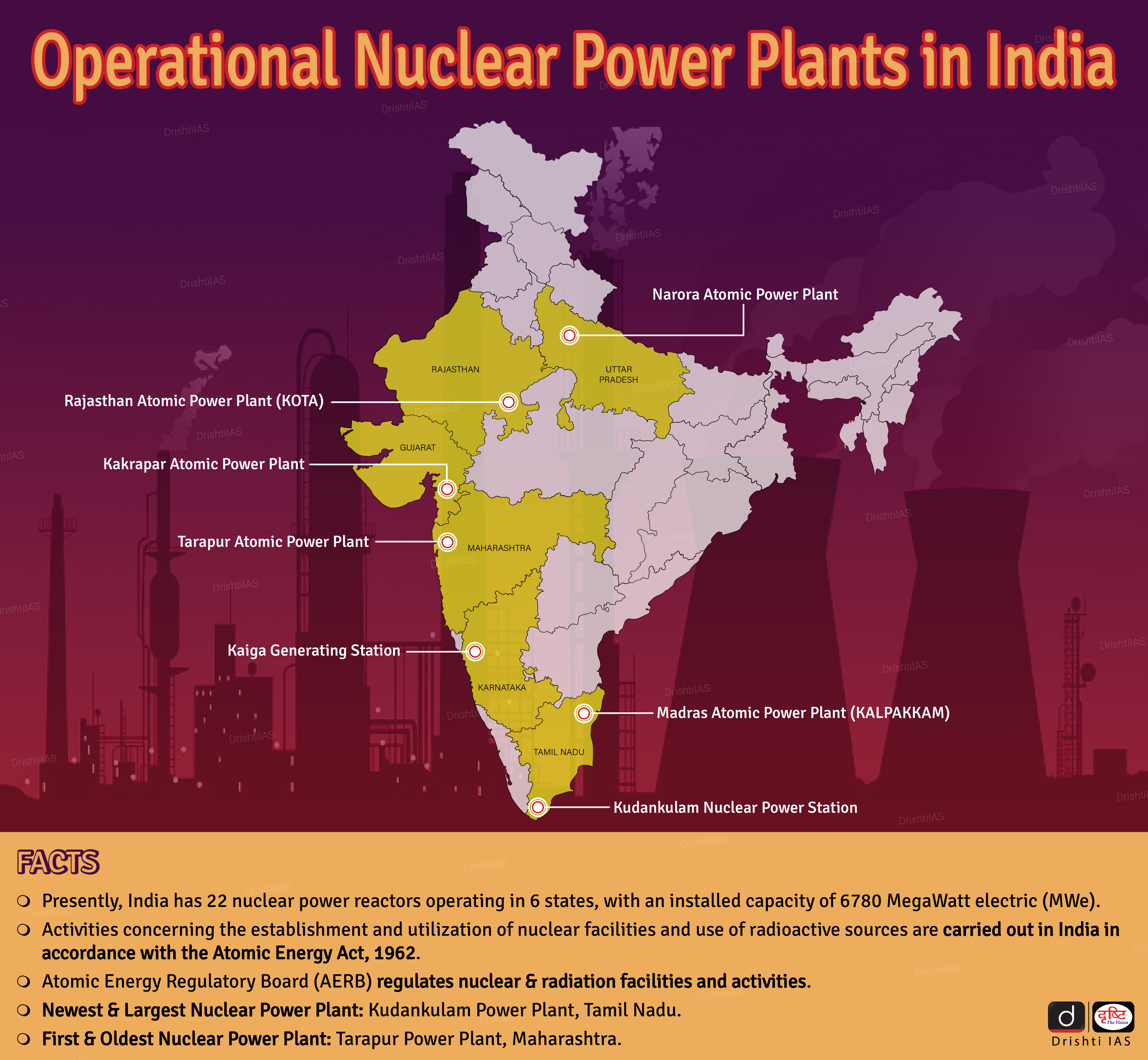 Current Affairs Year Book, PDF, Nuclear Power