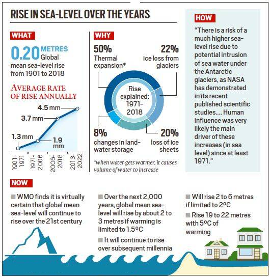 Sea Level Rise Report: Infographics