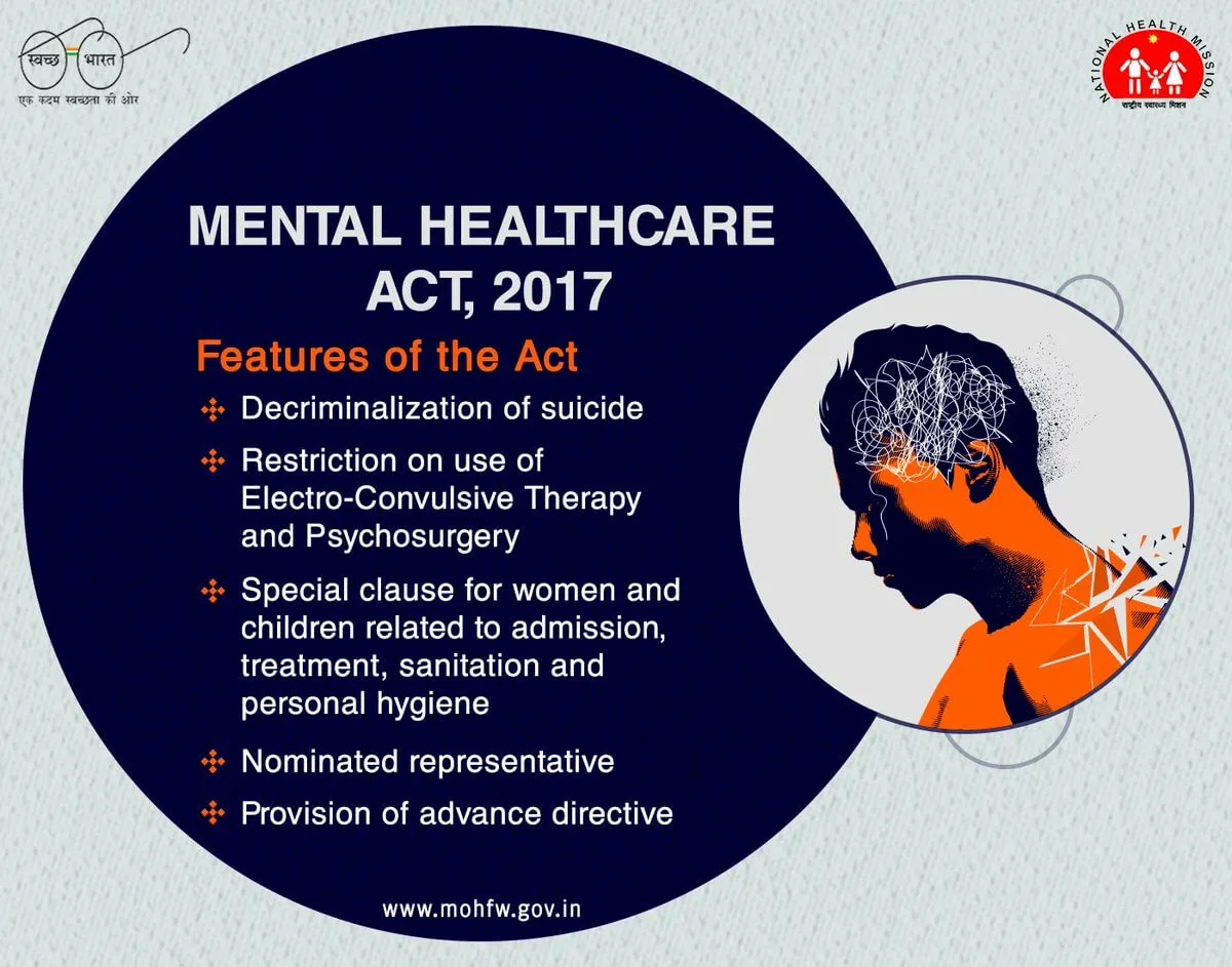 Mental Healthcare Act, 2017