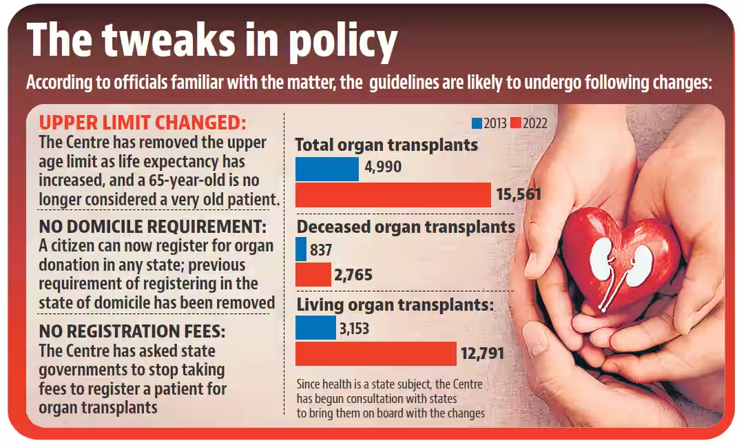 Organ Donation Day: Doctor explains why India still lags behind in organ  donation; myths we need to stop believing in - Times of India