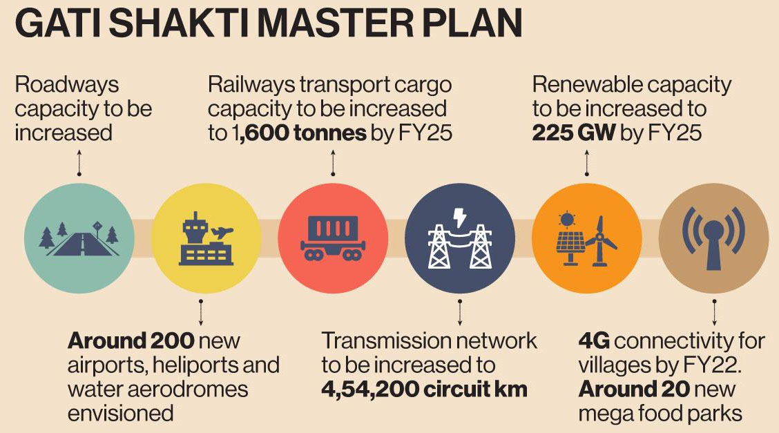 Transforming India’s Logistics System