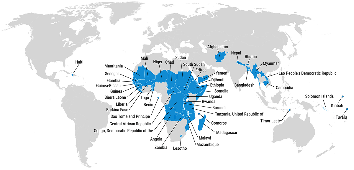 doha-political-declaration-on-ldcs