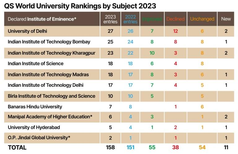 Qs World University Rankings By Subject 2023 9844