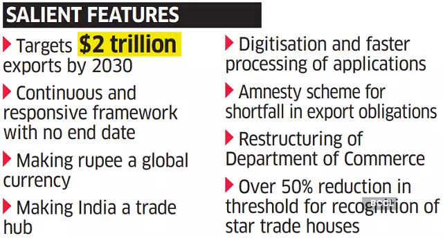 india-s-foreign-trade-policy-2023-unicorn-growth-partners-pvt-ltd