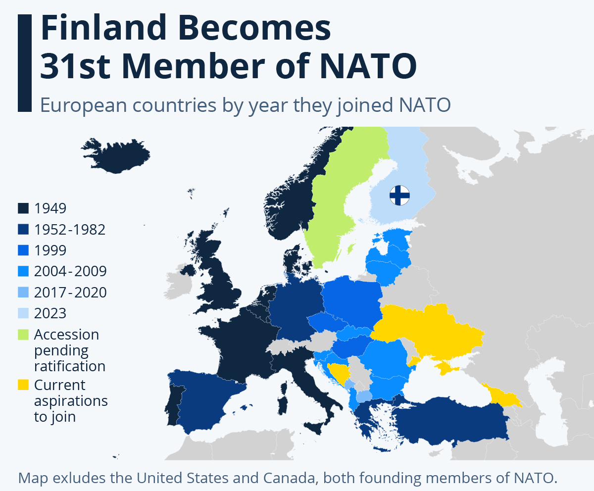 Finland Joins NATO