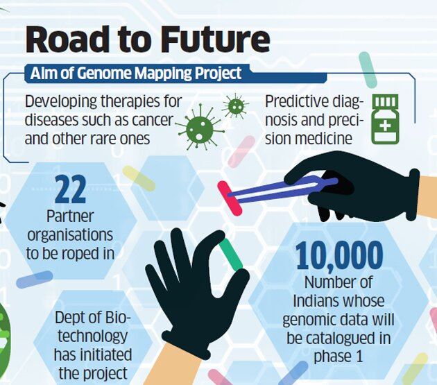 genome picture