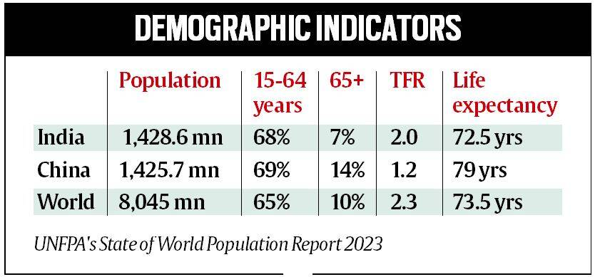 State Of World Population Report Unfpa