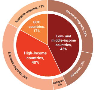 World Development Report 2023