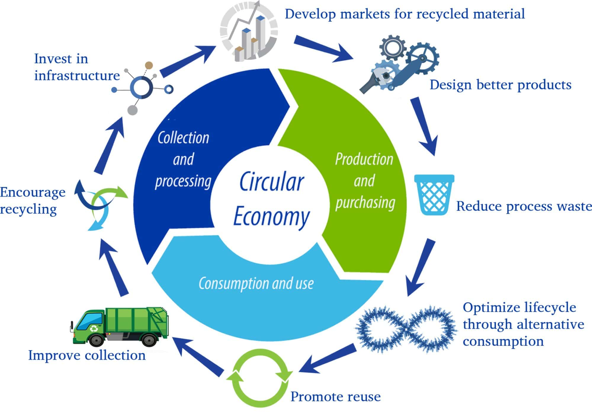 draft-notification-on-epr-on-waste-oil