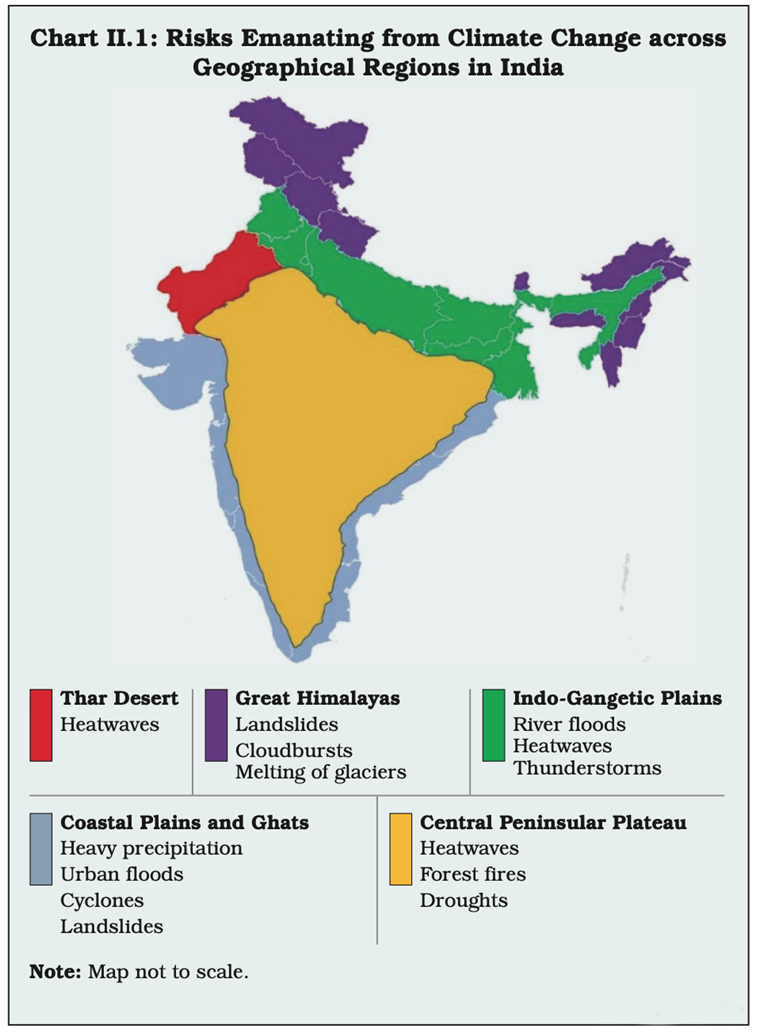 Economics of Climate Change in India