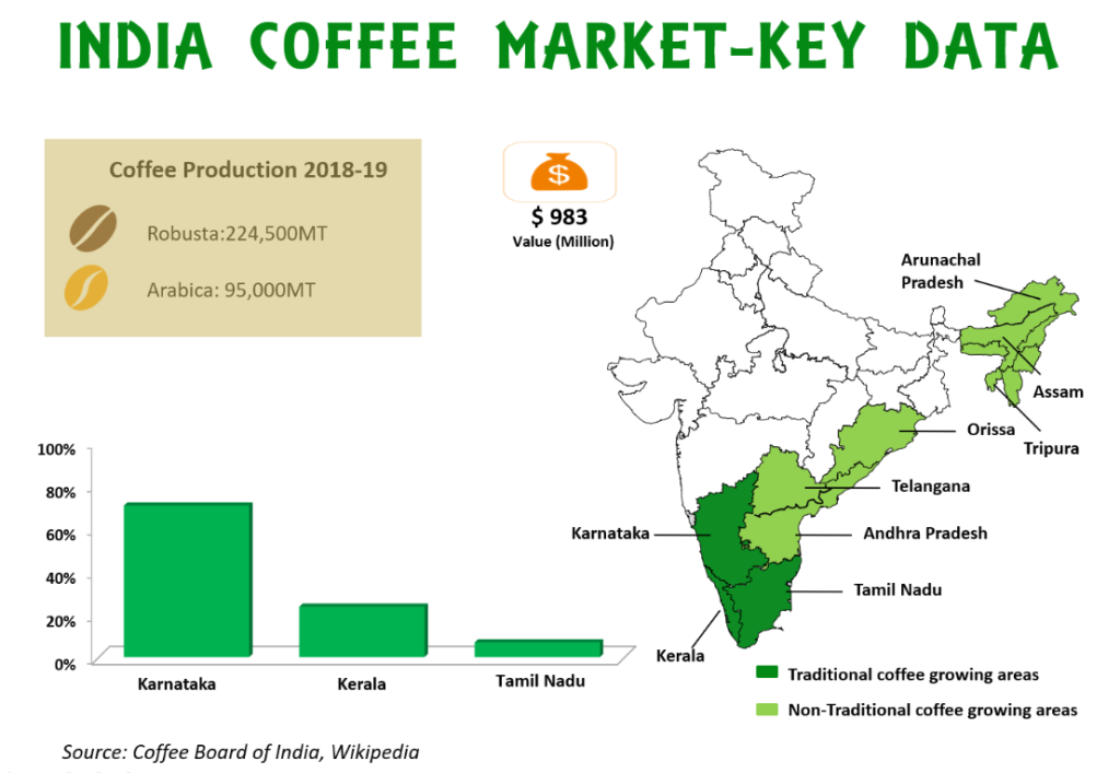 Largest producer of deals coffee