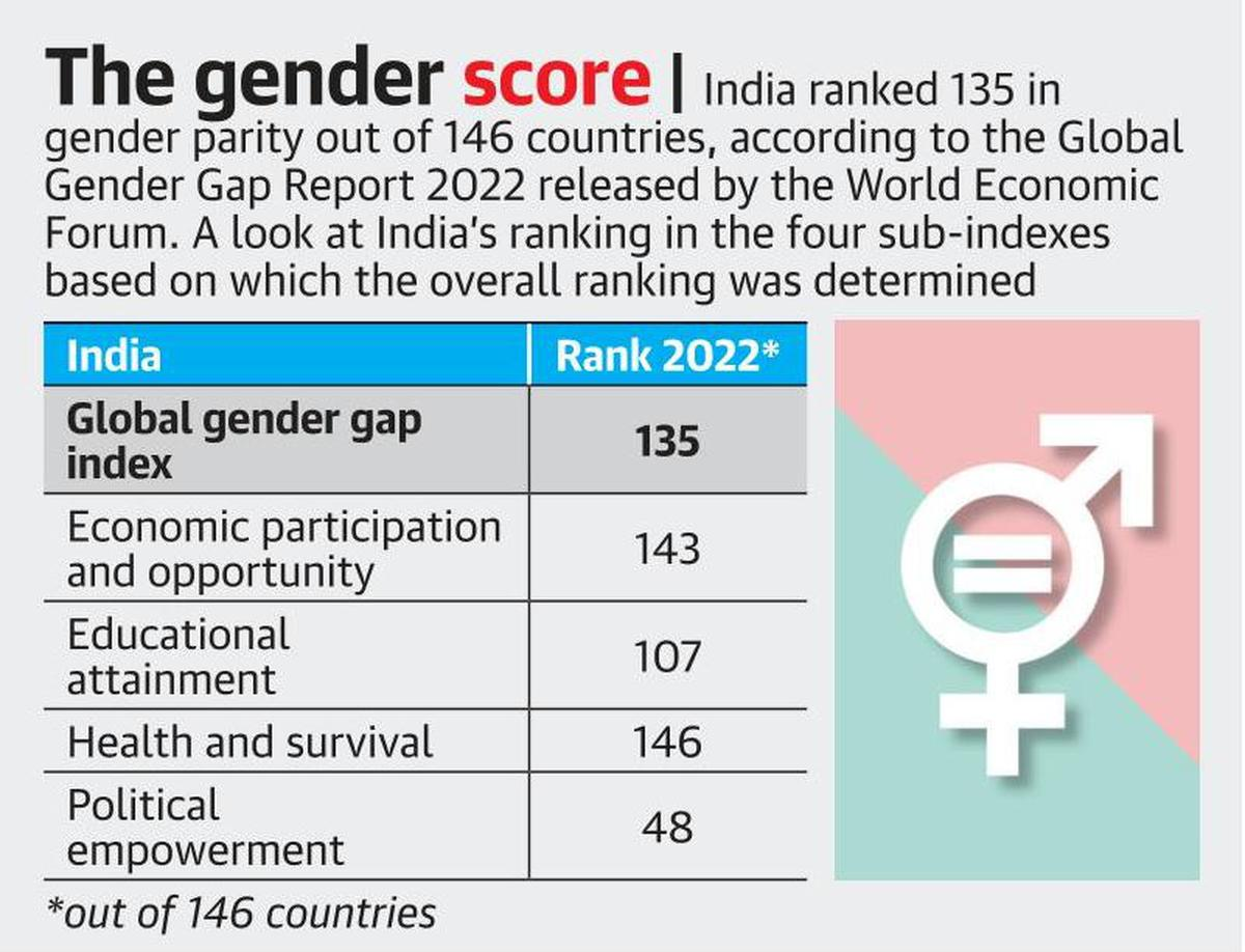 Gender Equality Report 2024 Reina Charleen