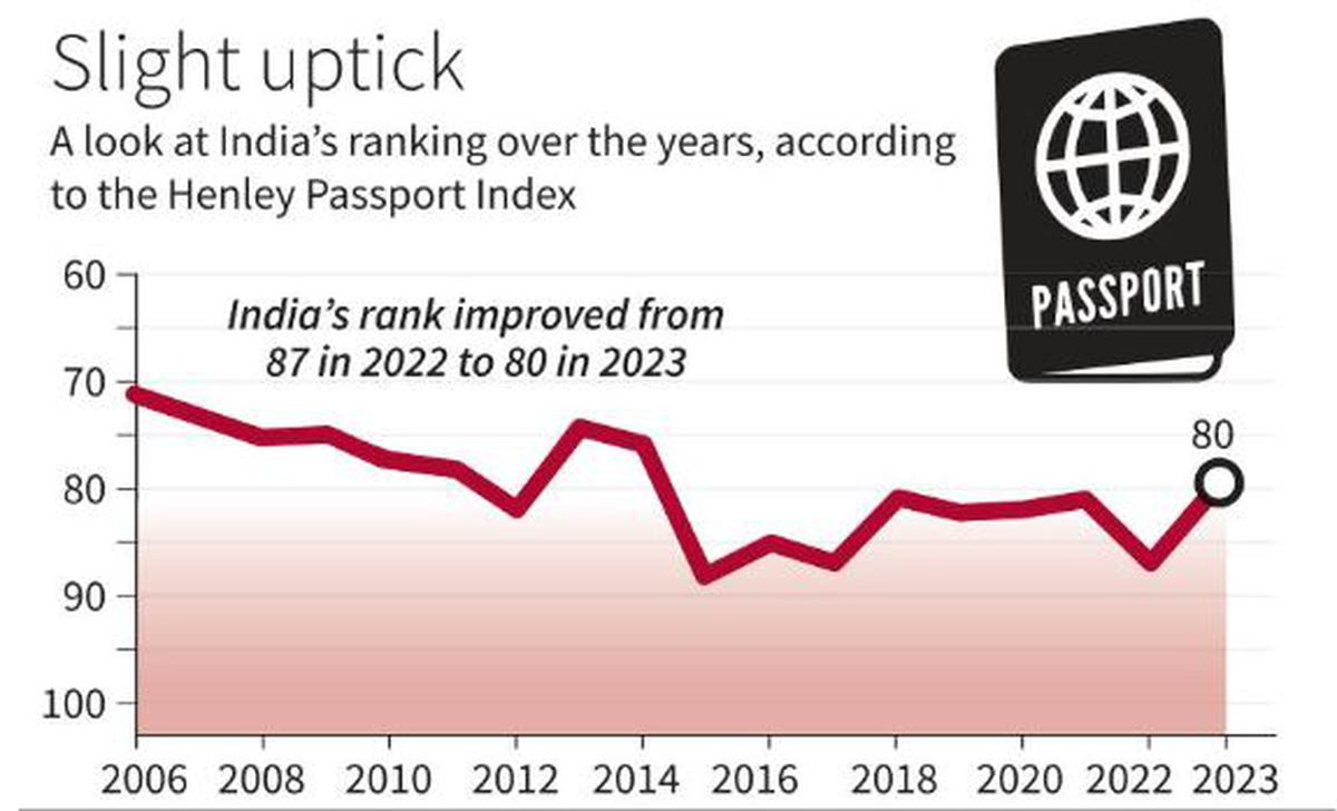 The world's most powerful passports 2021 — ranked, by Henley & Partners, Henley & Partners