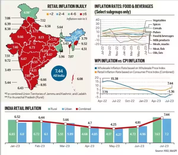 Current Inflation Rate 2024 India Nike Tawsha