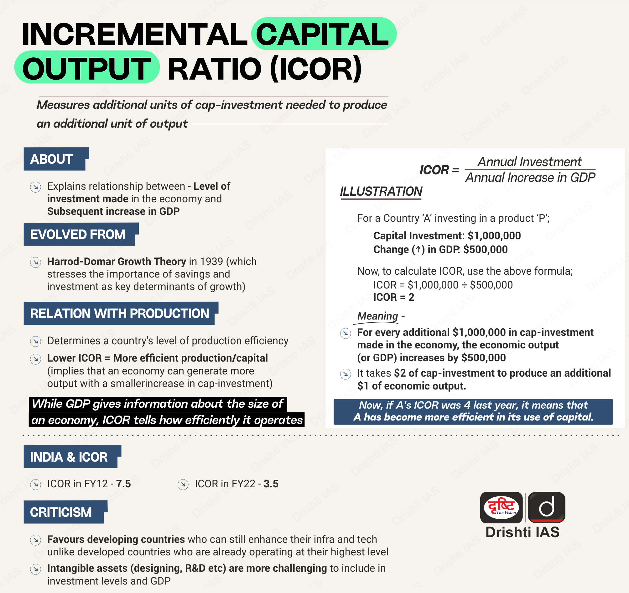 Incremental Capital Output Ratio (ICOR): Definition and Formula