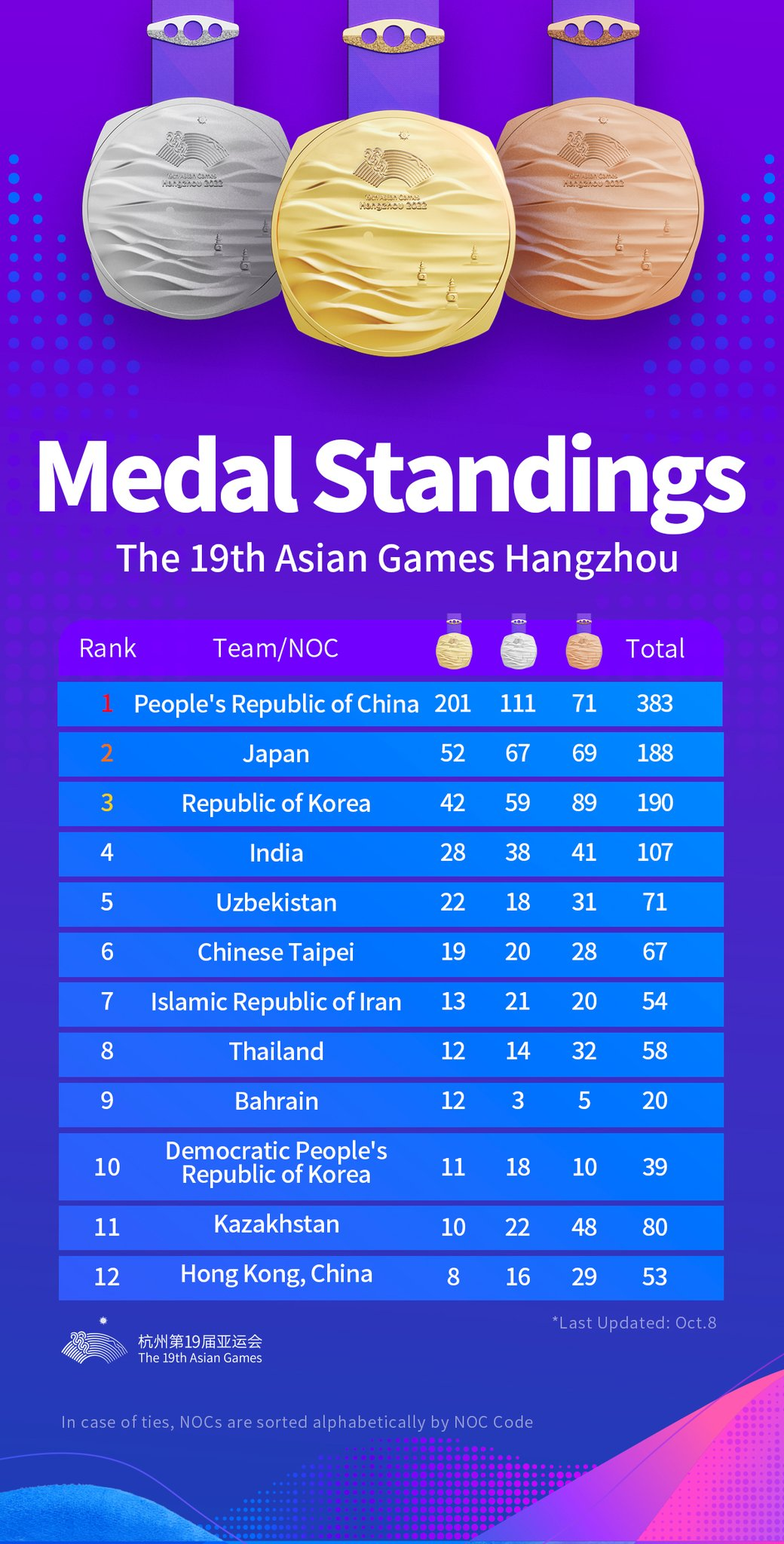 Seeing The World Through The Olympic Rings [Infographic]