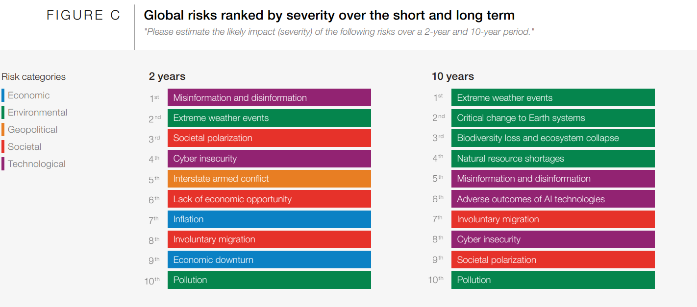 Evolving Global Risk Landscape is Outpacing Organizational