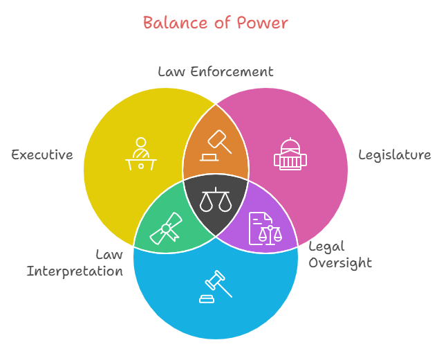 Balance of Power