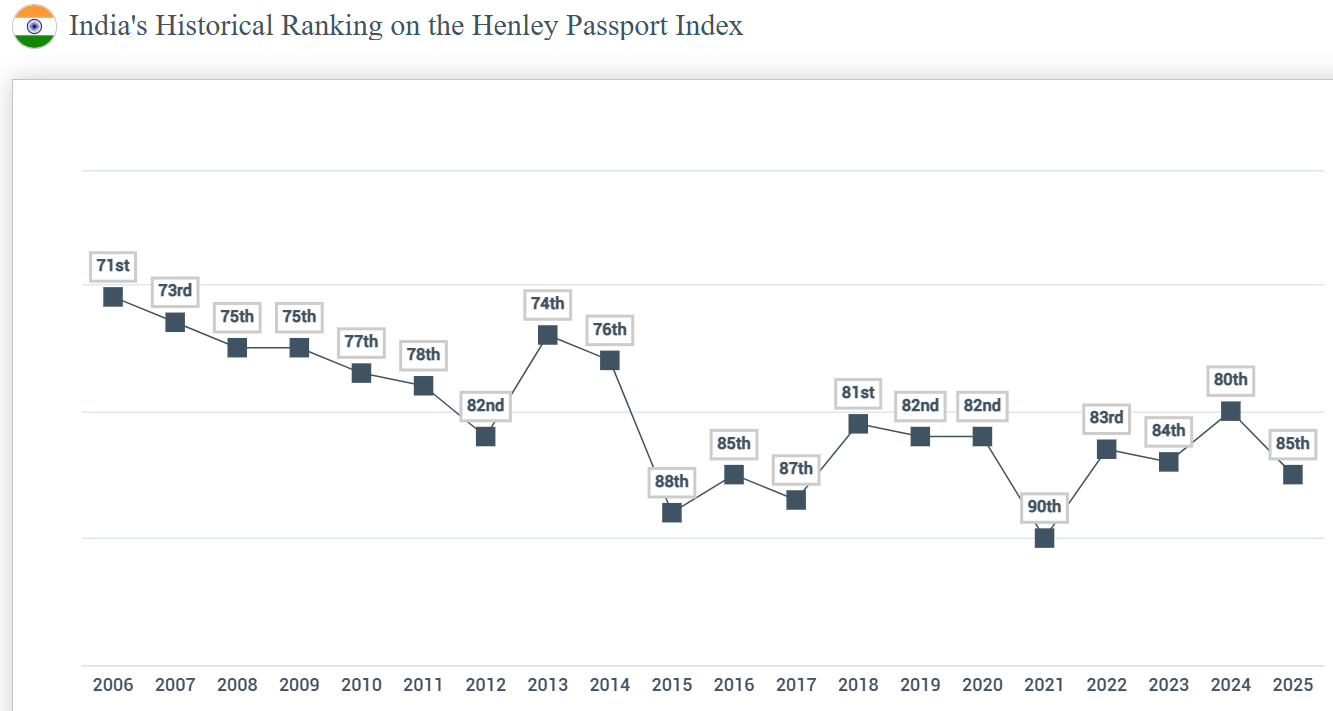 Henley Passport Index 2025 Henley Passport Index 2025