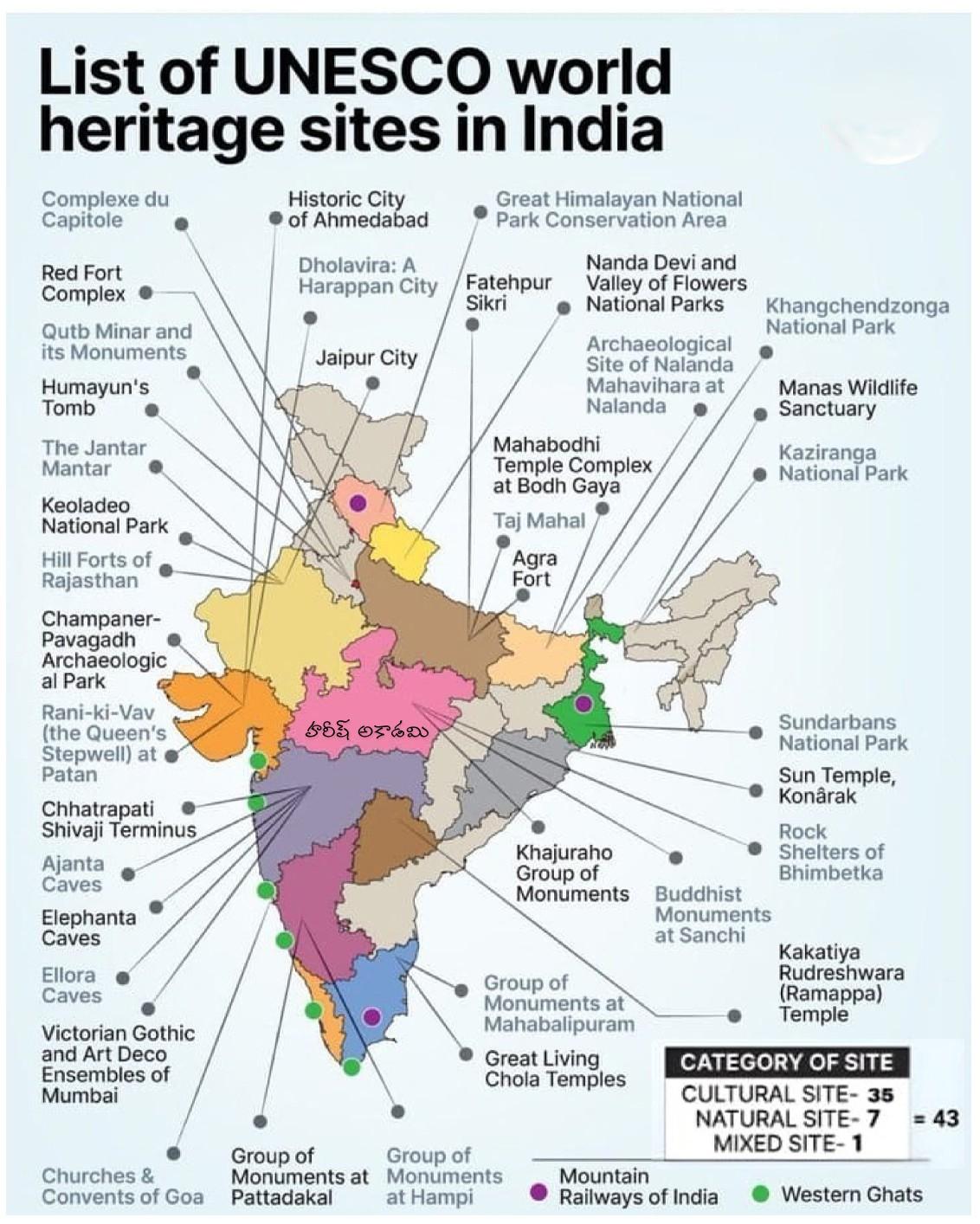 World_Heritage_Sites_of_India