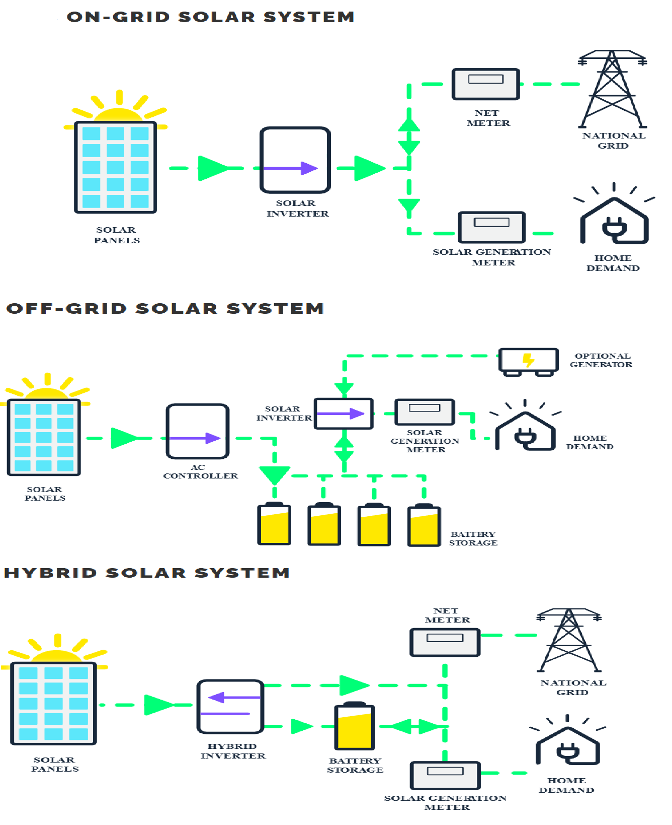 Solar_PV_Systems