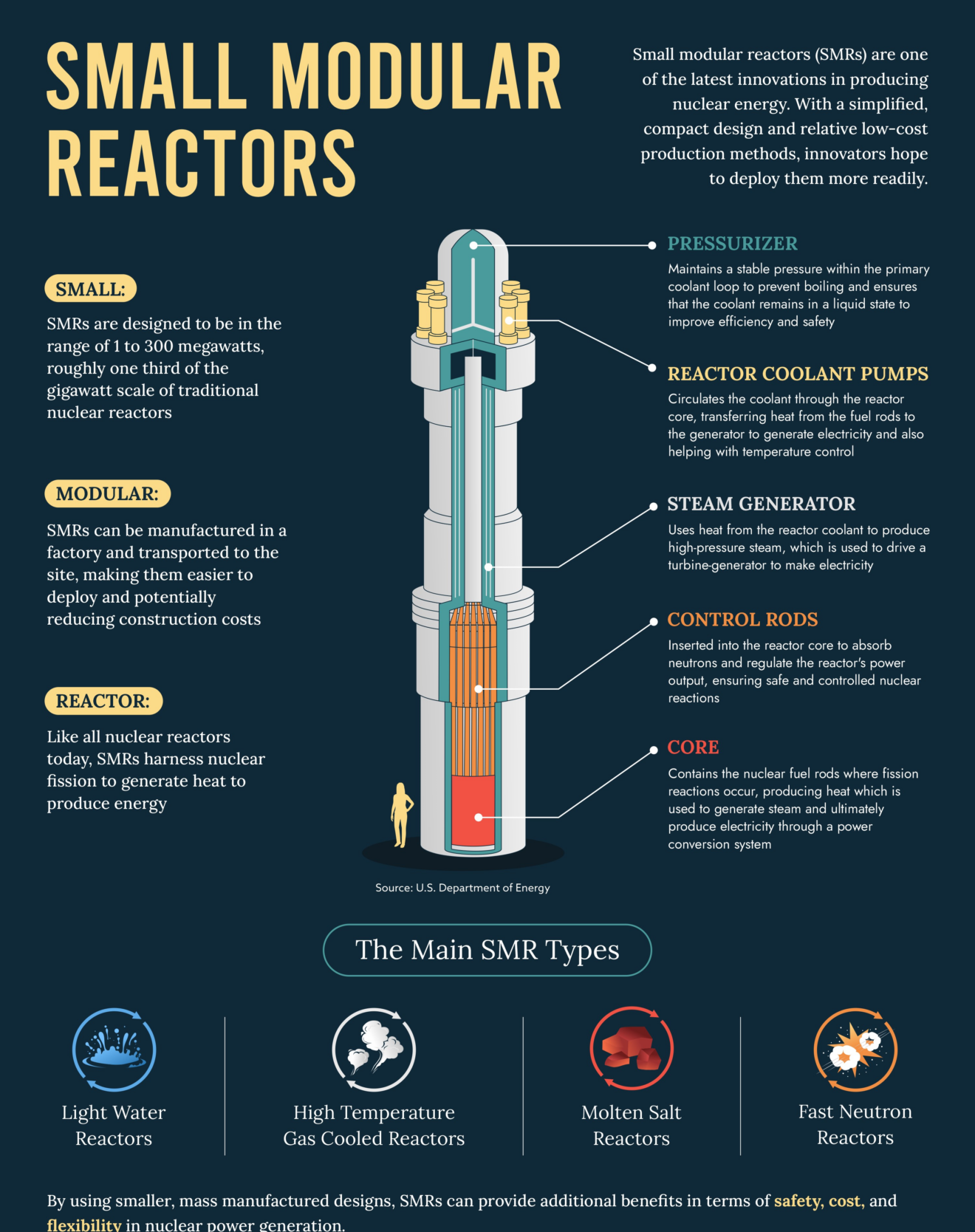 Small_Modular_Reactors