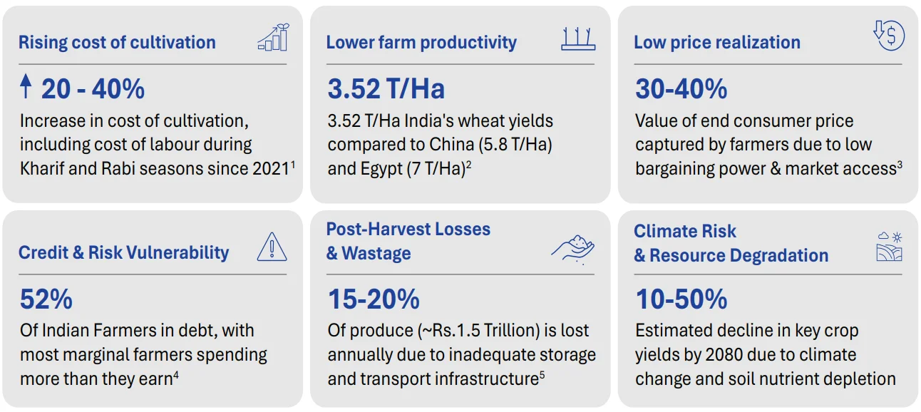 Issues_in_Agriculture