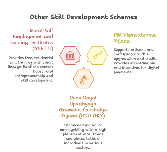 Skill_Development