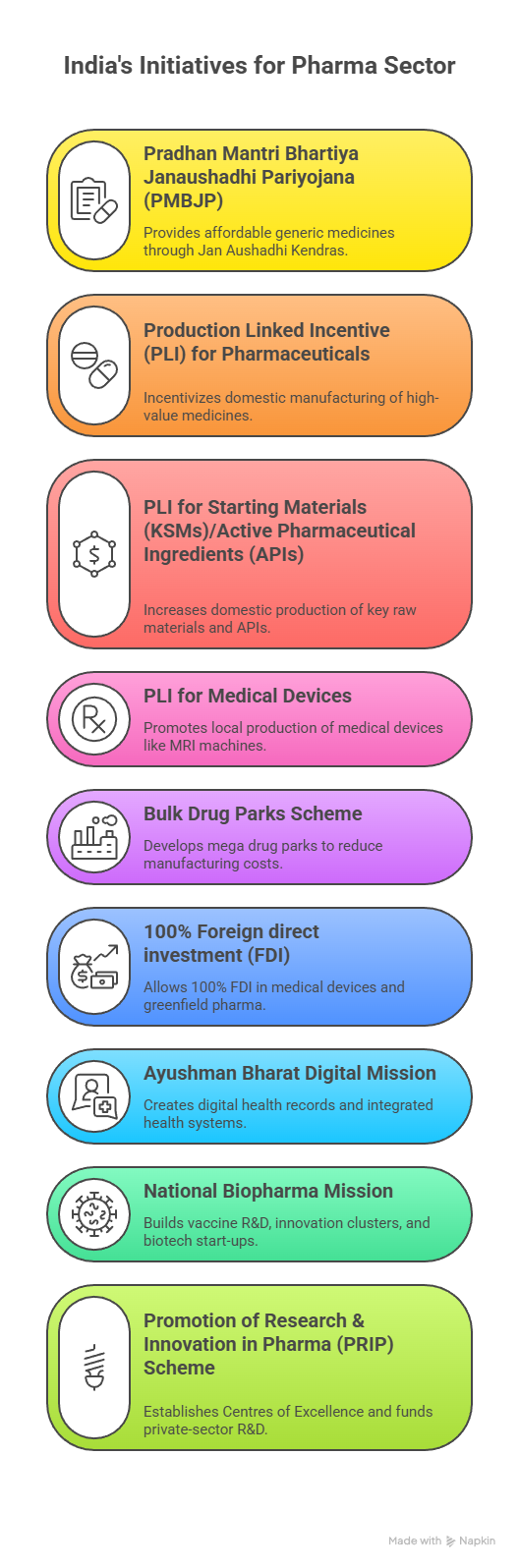 Pharmaceutical_Sector