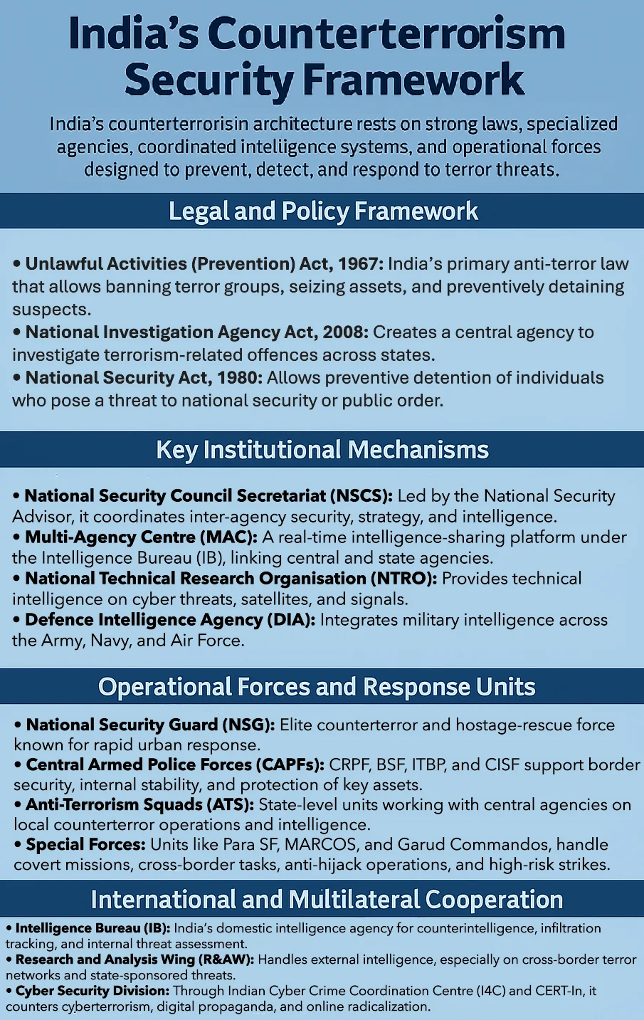 India’s_Counterterrorism_Security_Framework