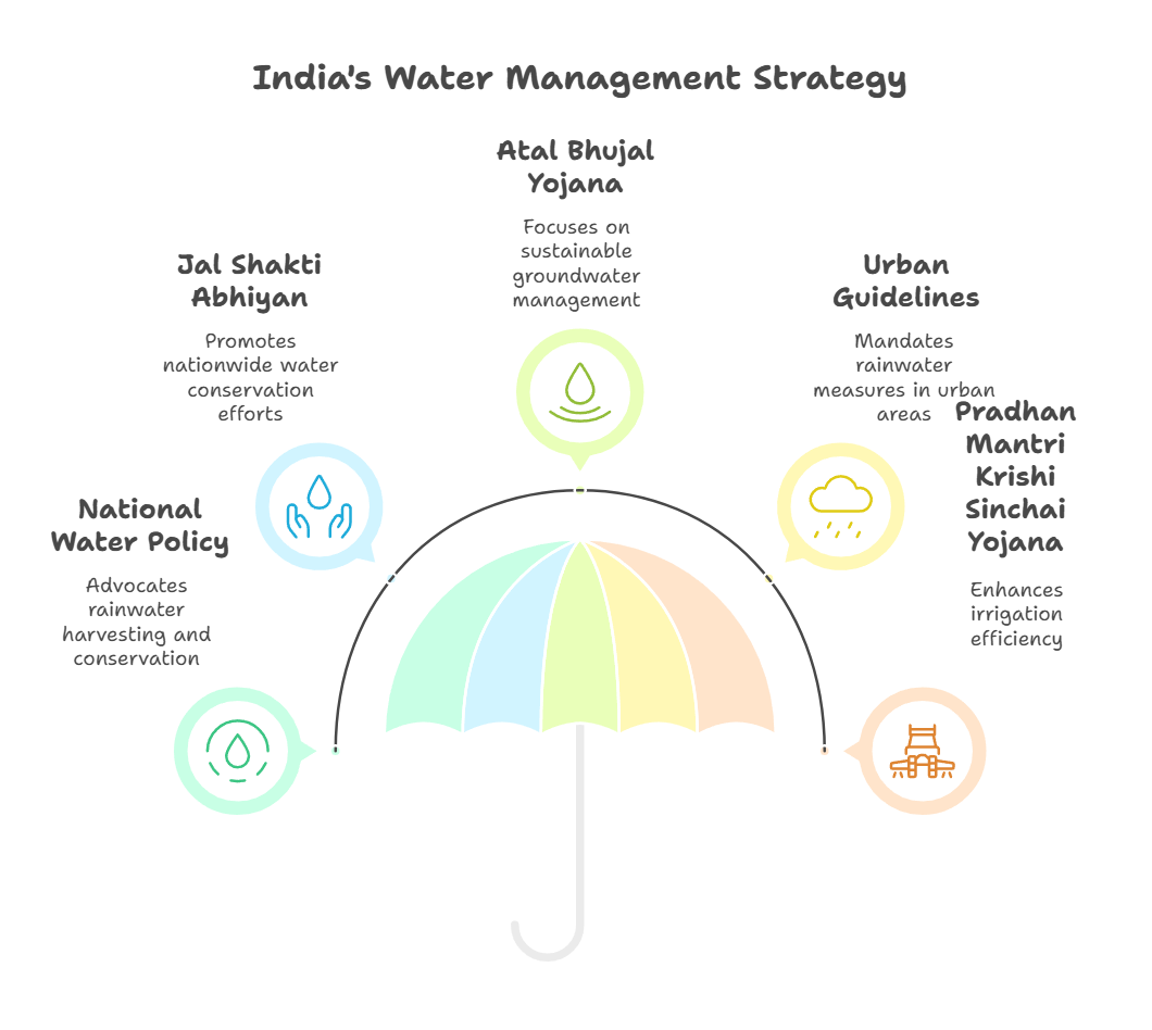 India's_Water_Management_Strategy