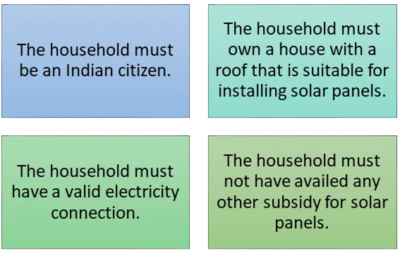 Eligiblity_for_PM_Surya_Ghar_Scheme