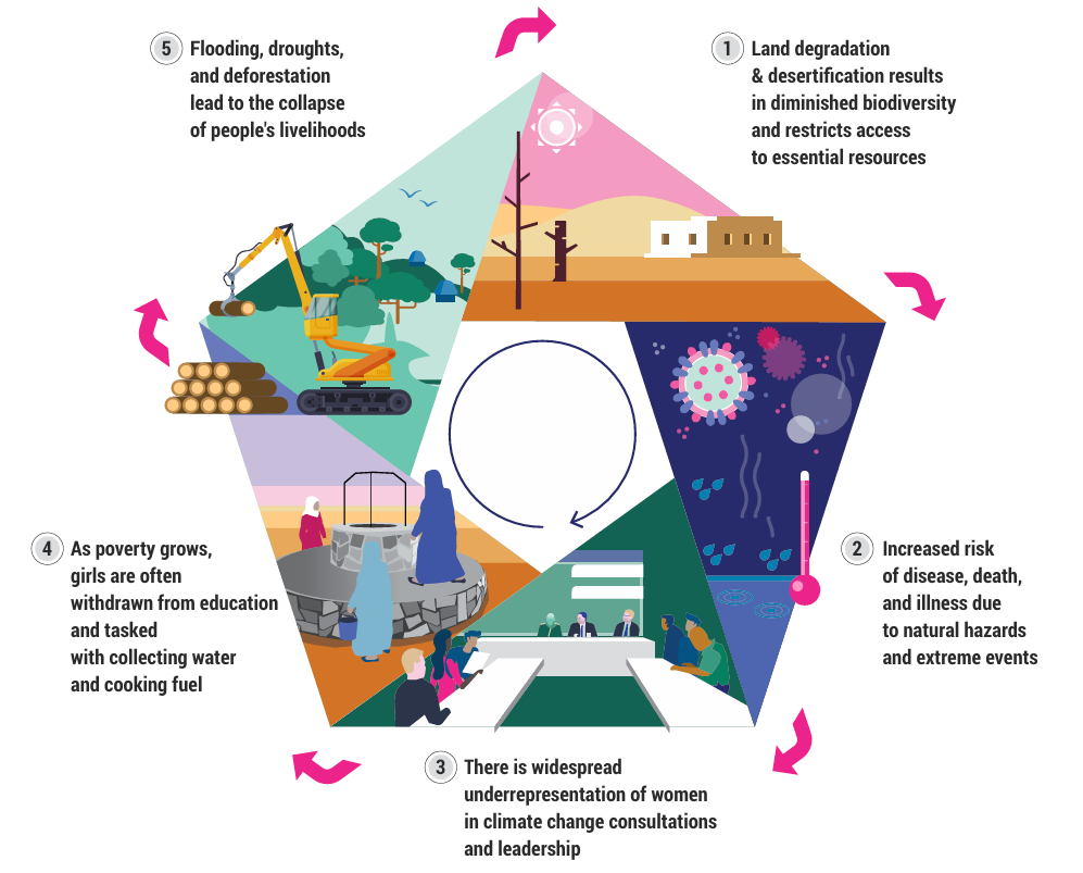 Impacts_of_Environmental_Degradation