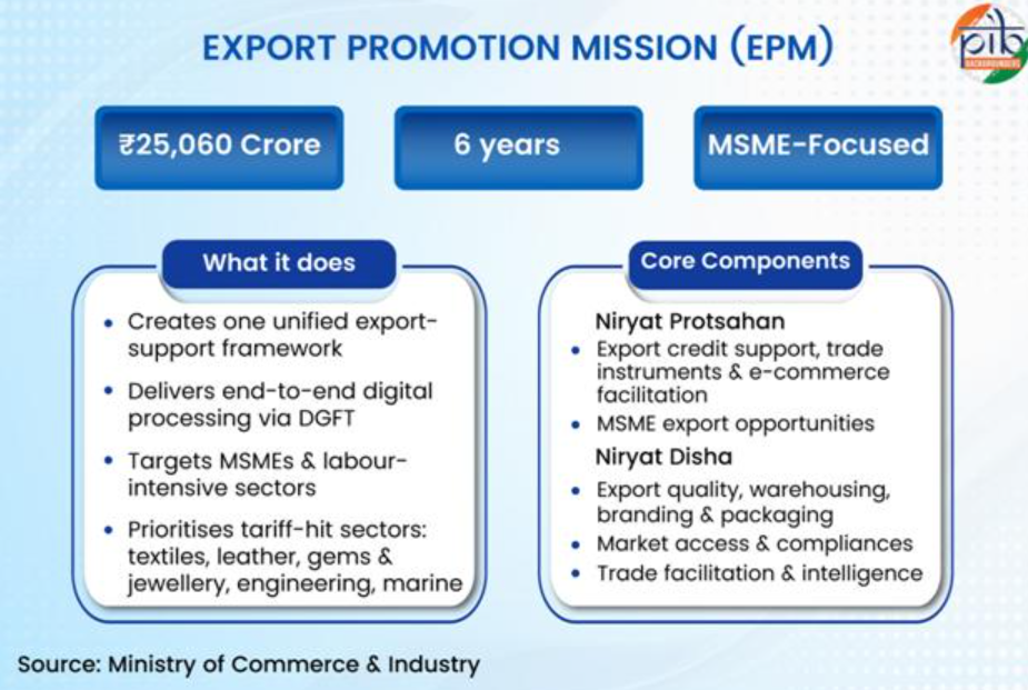Export_Promotion_Mission