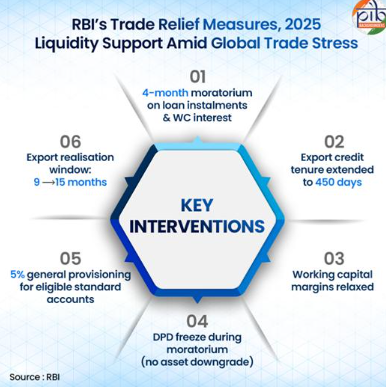 RBI_Trade_Relief_Measures
